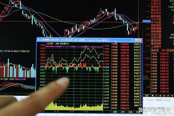 配资港股一览表 今日大盘 集合竞价时涨停，9:20分后突然撤单，意味着什么？不懂别装懂